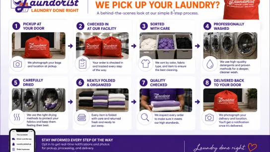 What Happens After We Pick Up Your Laundry? A Behind-the-Scenes Look at The Laundorist